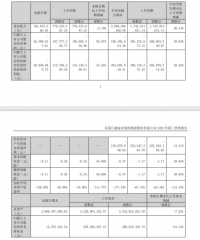 以数字化深耕细作，东易日盛2023年三季度营收同比增长20.44%！