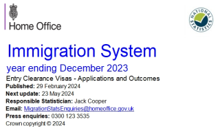 英国发布2023年度签证数据，创新创始人签证年度获批增长82%！